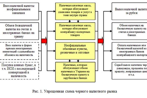 Скрытый интернет как войти
