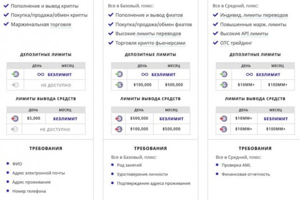 Как зайти на кракен