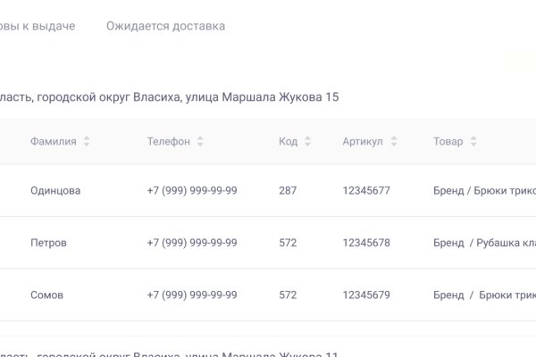 Сайты продаж наркотиков