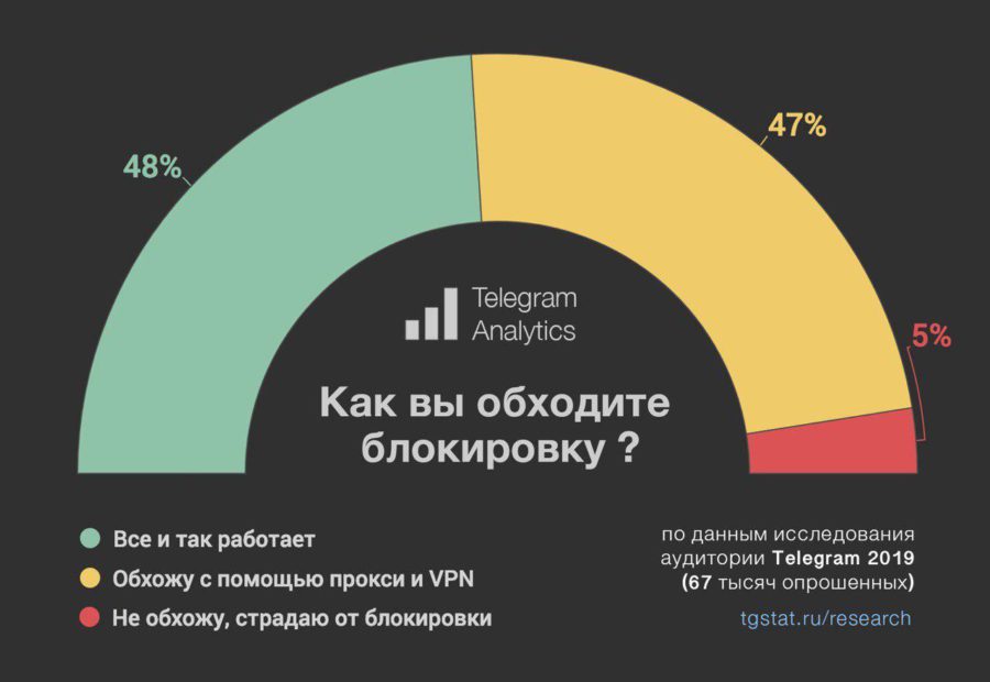 Кракен актуальное зеркало